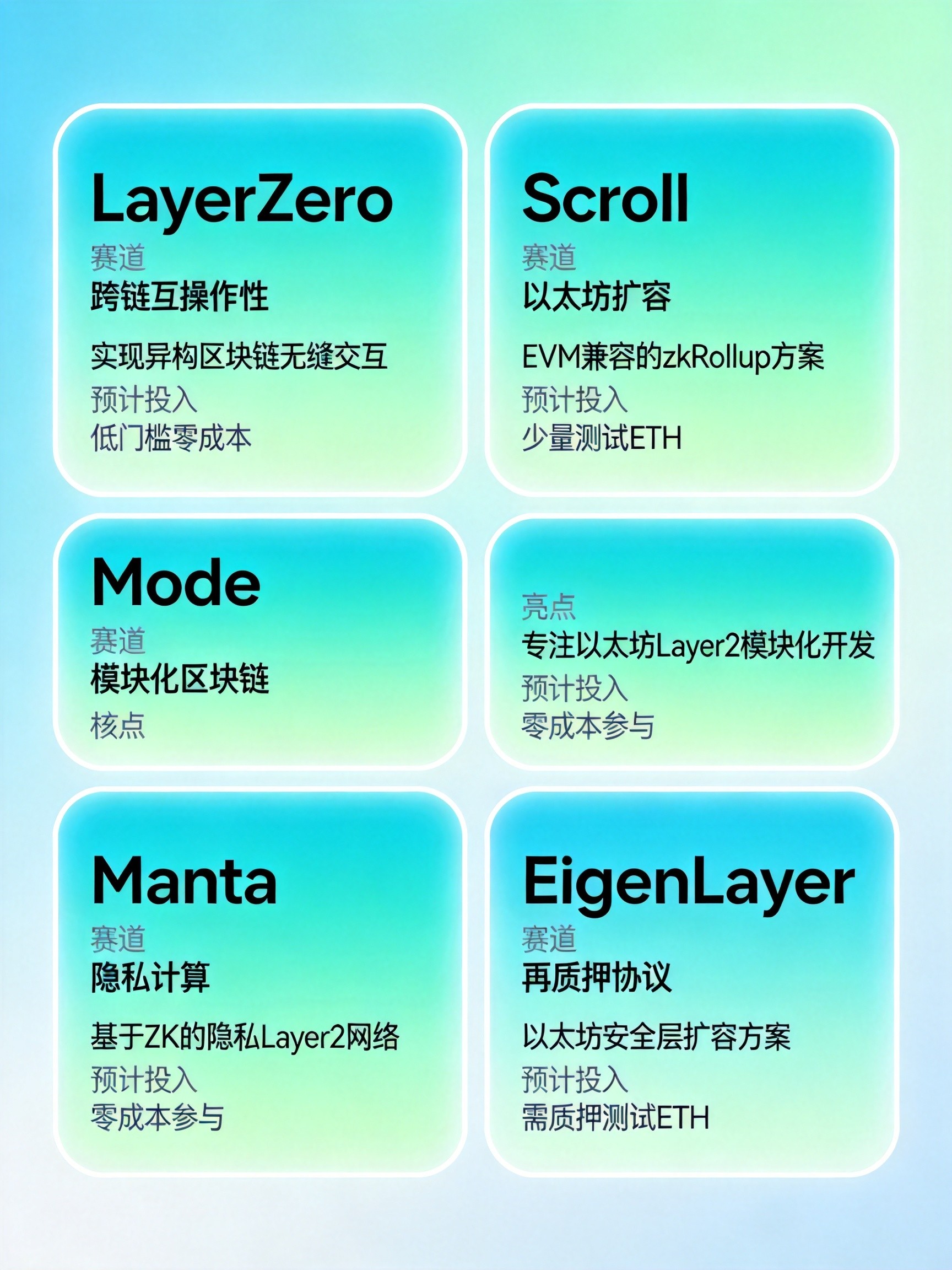 2026高潜力测试网项目对比卡片 2026高潜力测试网项目对比卡片