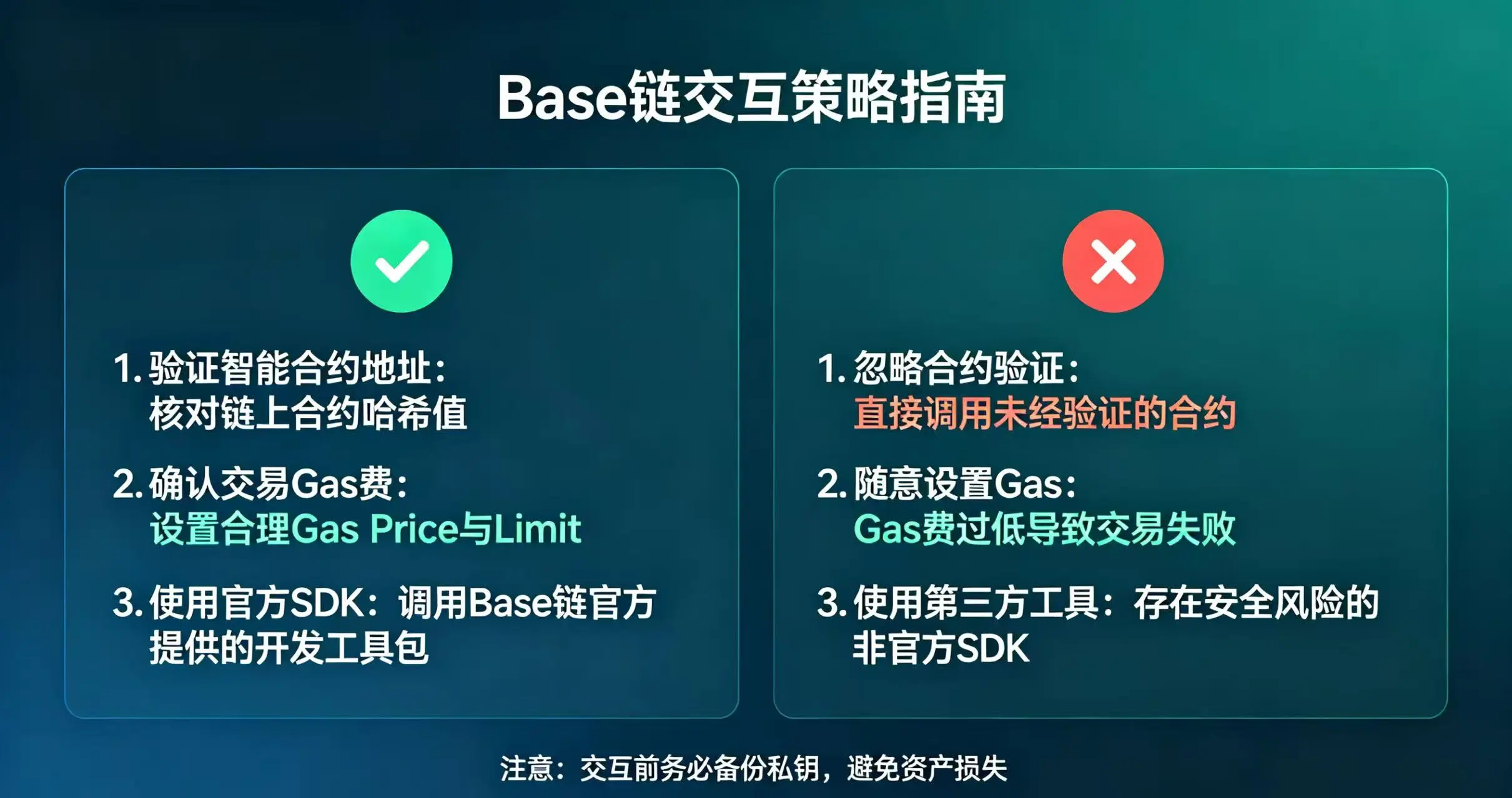 Base 链交互策略指南图。 Base 链交互策略指南图。