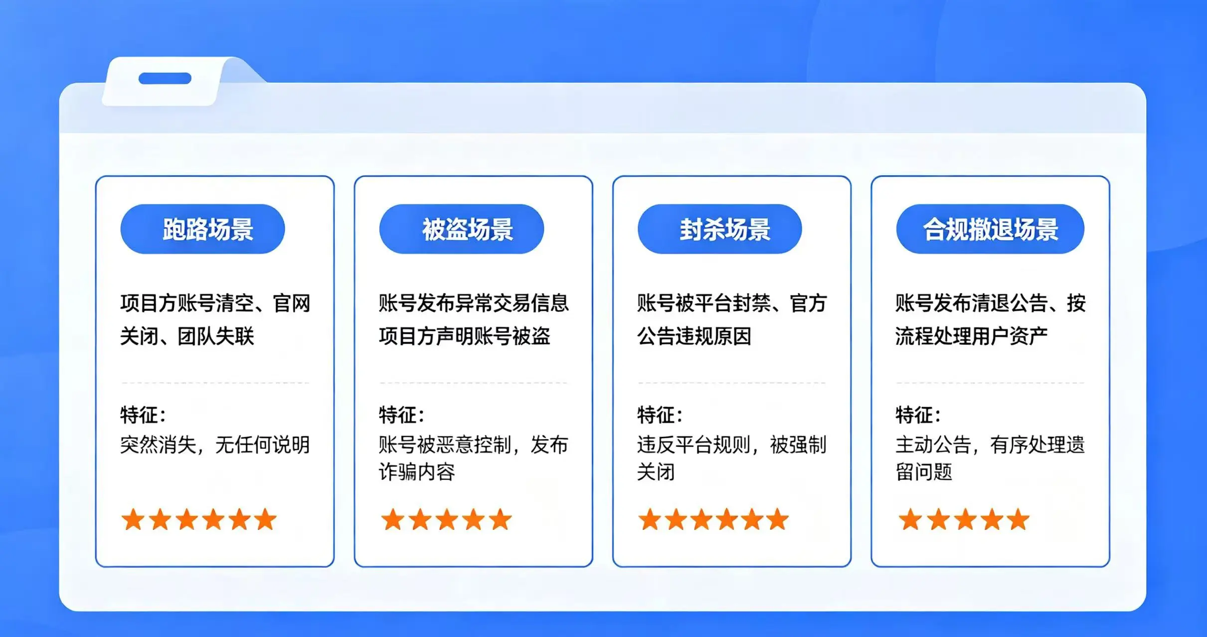项目方删推特四种场景,展示跑路、被盗、封杀和合规撤退的特征和危险程度 项目方删推特四种场景,展示跑路、被盗、封杀和合规撤退的特征和危险程度