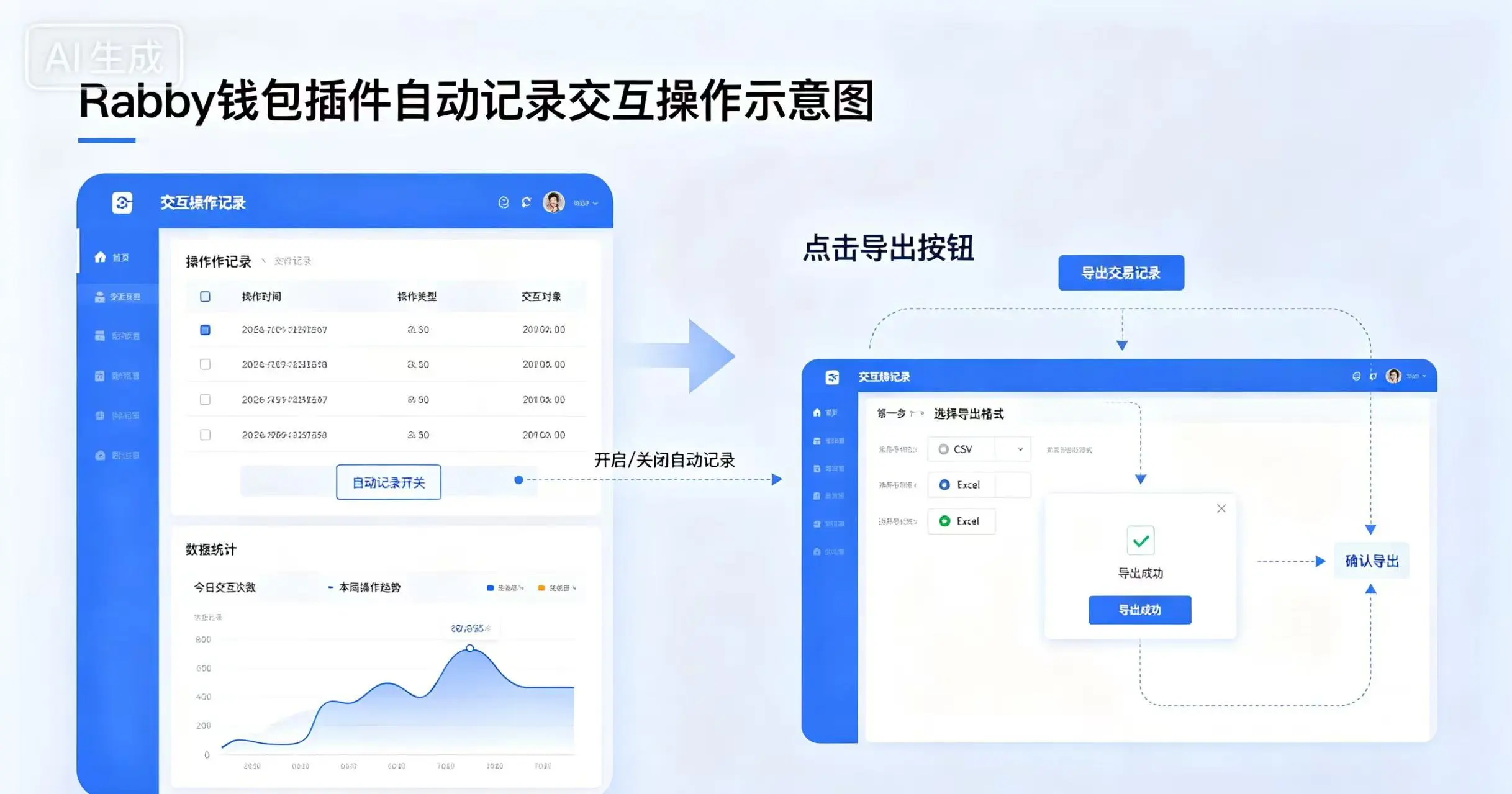 Rabby 钱包插件自动记录交互,展示插件界面和交易导出流程 Rabby 钱包插件自动记录交互,展示插件界面和交易导出流程