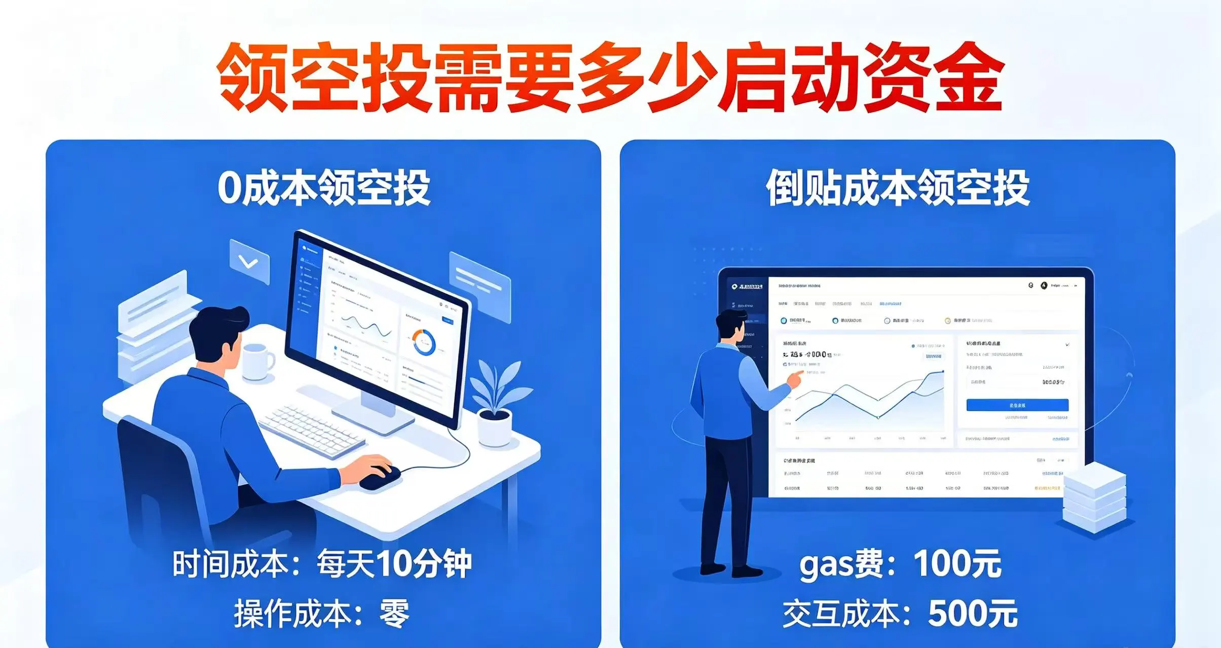 领空投需要多少启动资金｜有人0成本拿了上万，有人倒贴300刀只领回75块，这账怎么算？
