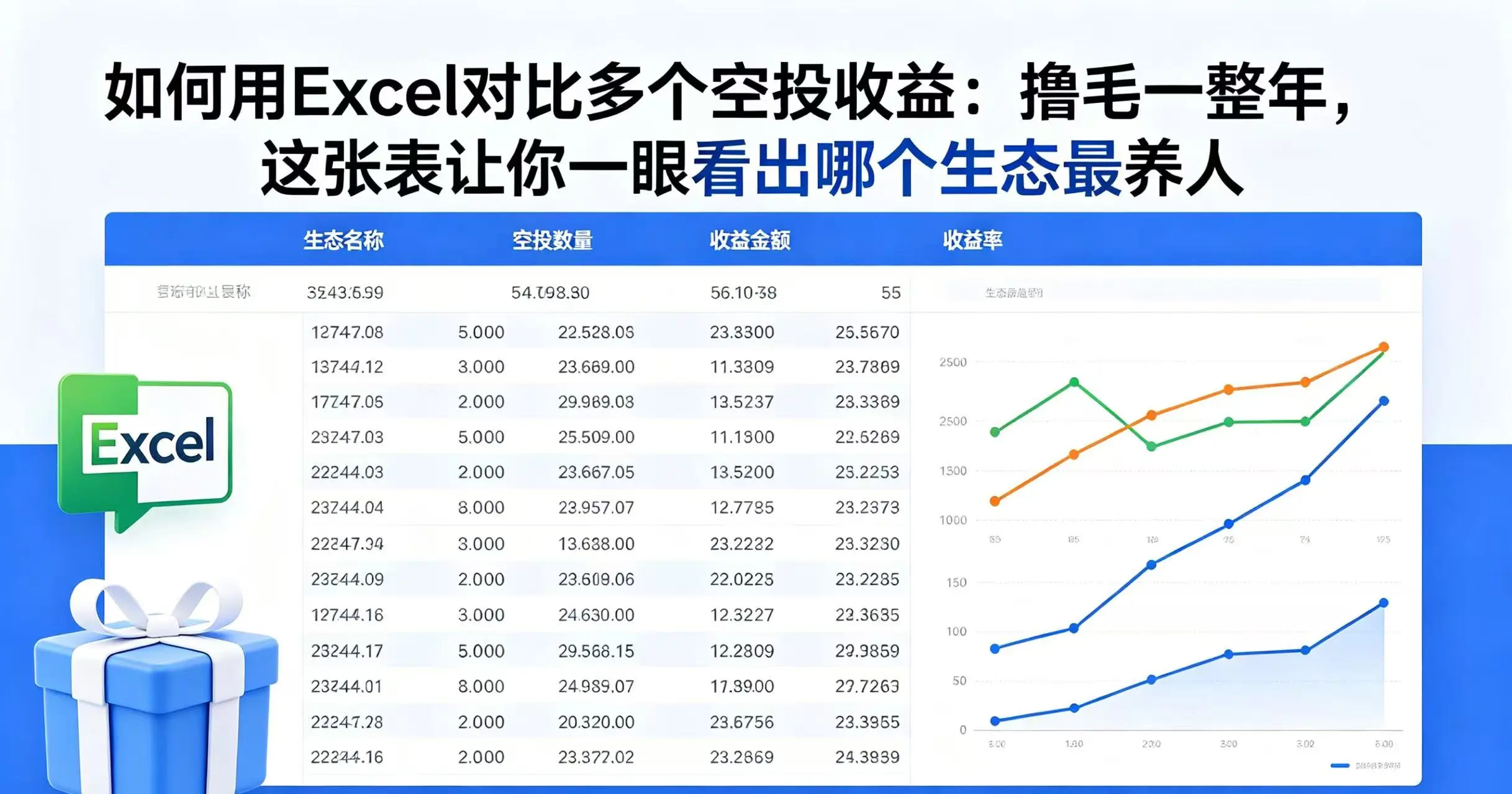 如何用Excel对比多个空投收益:撸毛一整年,这张表让你一眼看出哪个生态最养人