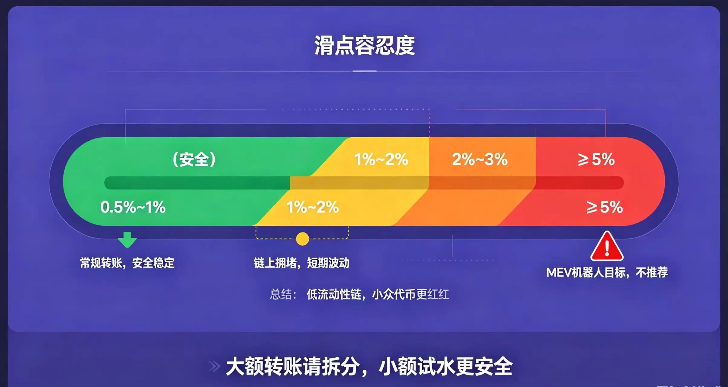 “大额转账请拆分，小额试水更安全”