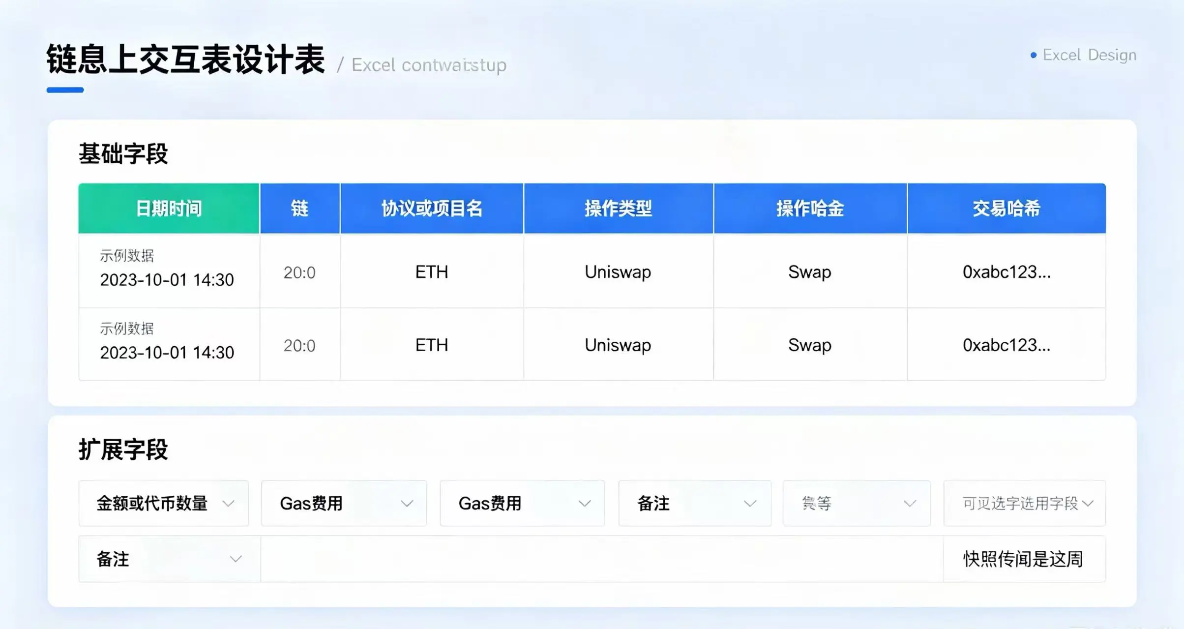 链上交互记录表设计蓝图 链上交互记录表设计蓝图