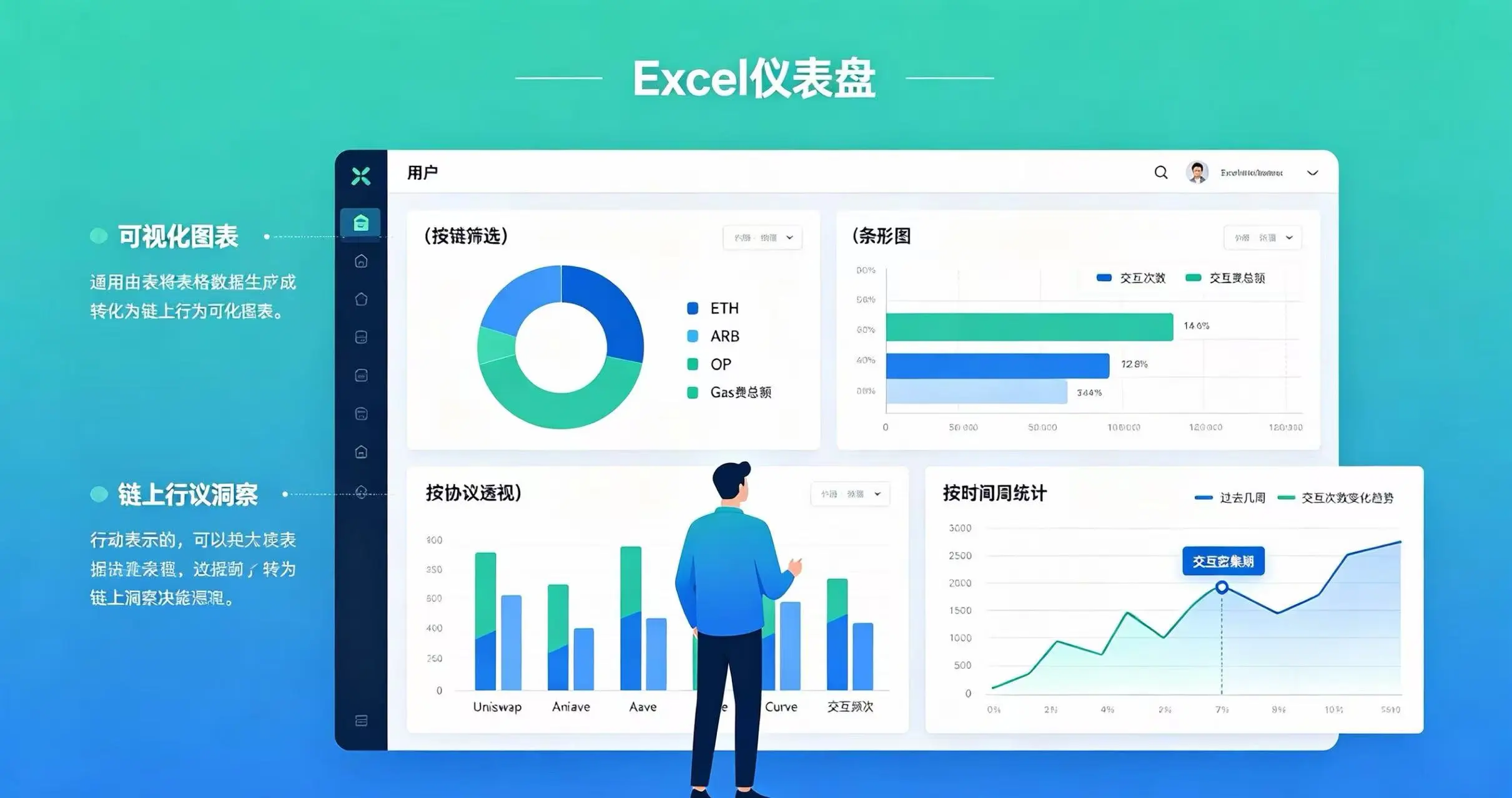 Excel 数据分析可视化示意图 Excel 数据分析可视化示意图