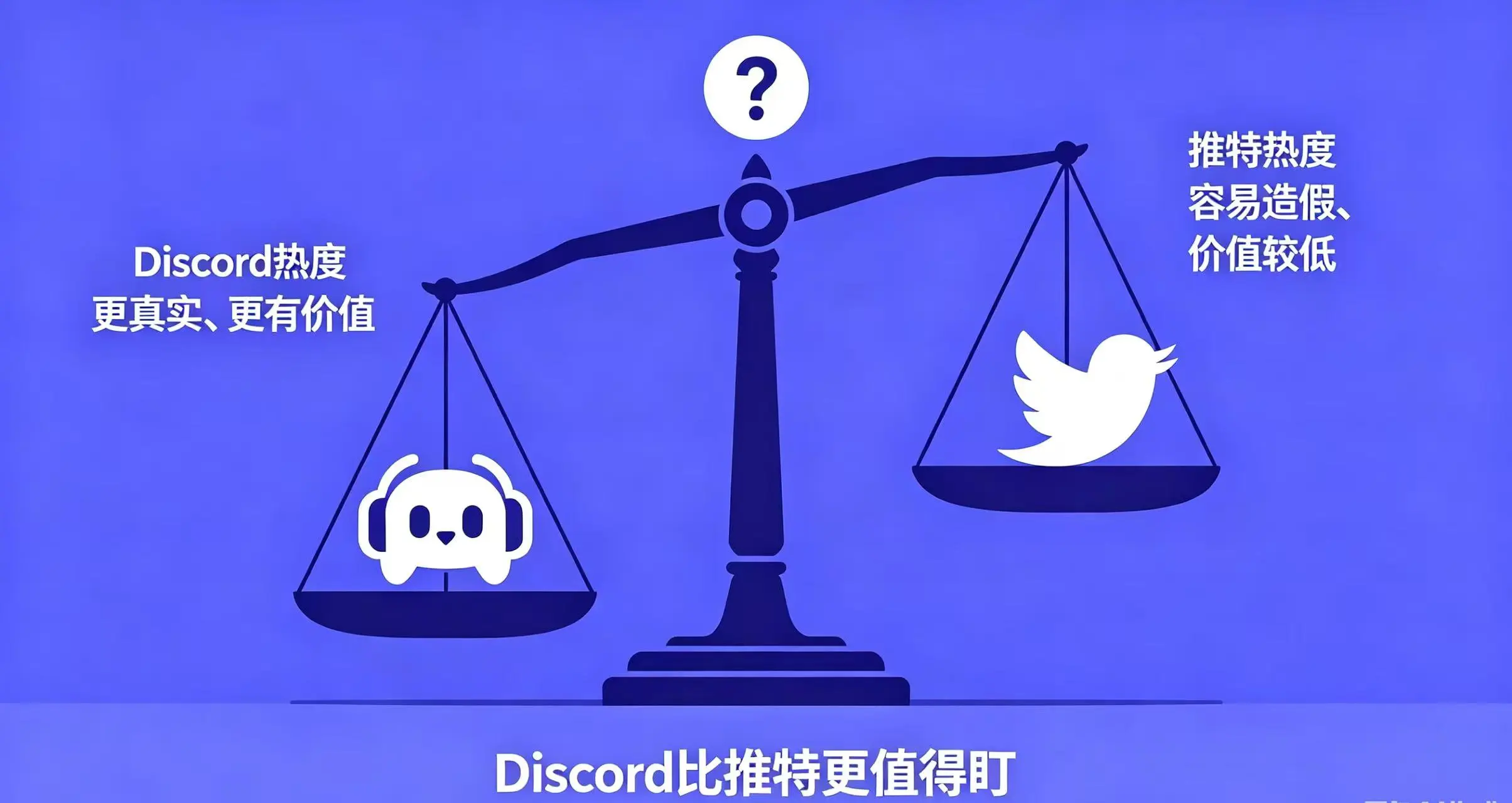 Discord 与推特热度对比图 Discord 与推特热度对比图