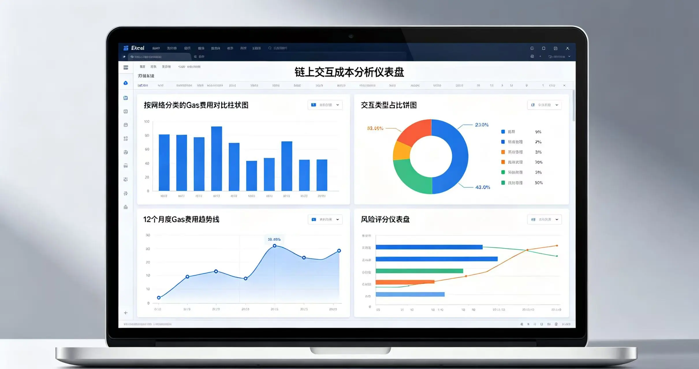 电脑屏幕上显示一个 Excel 链上成本分析仪表盘,包含四个图表:按网络分类的 Gas 费用柱状图、交互类型占比饼图、月度 Gas 费用趋势线、风险评分仪表盘。 电脑屏幕上显示一个 Excel 链上成本分析仪表盘,包含四个图表:按网络分类的 Gas 费用柱状图、交互类型占比饼图、月度 Gas 费用趋势线、风险评分仪表盘。