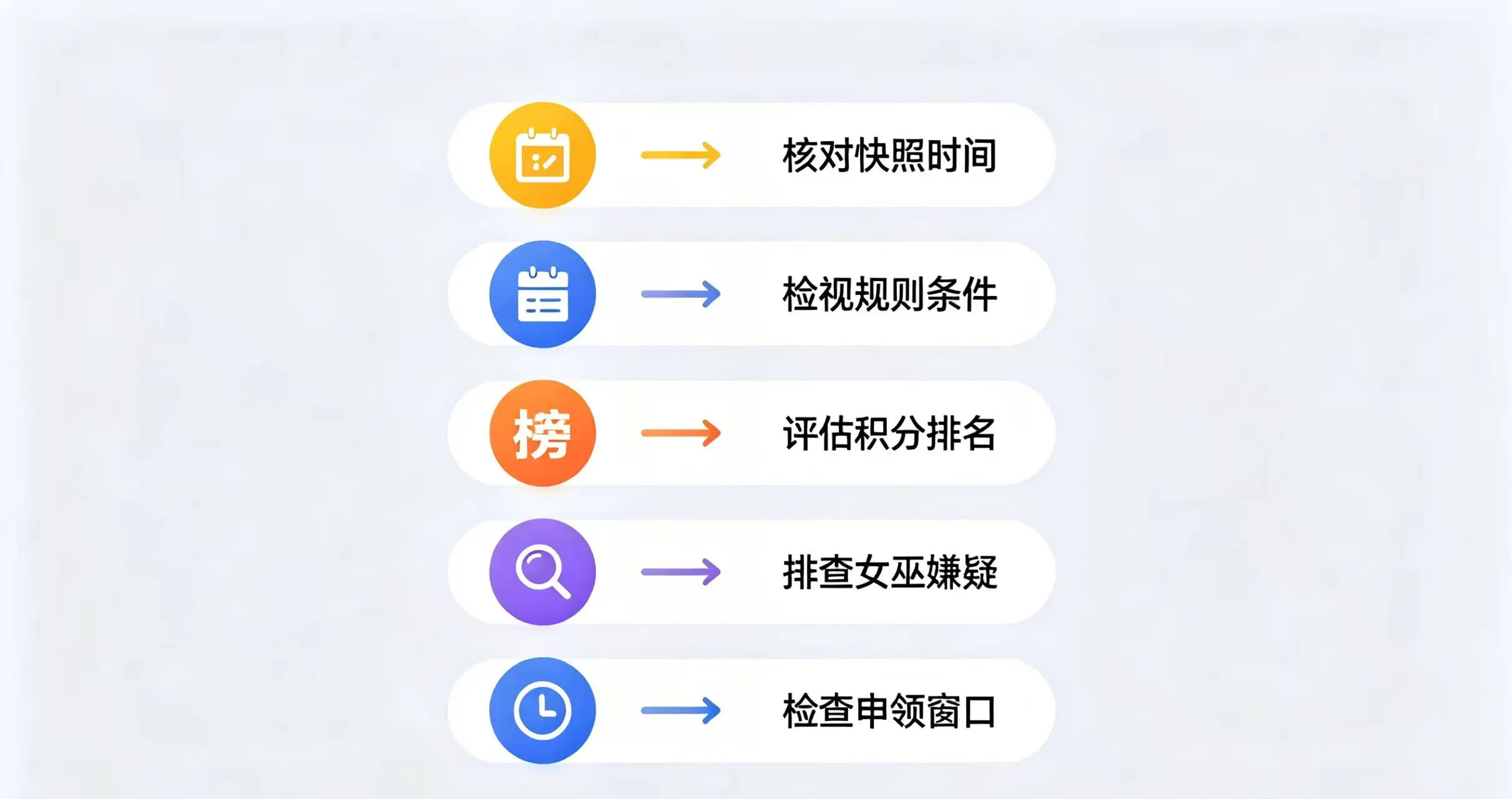 五步自查清单图 五步自查清单图