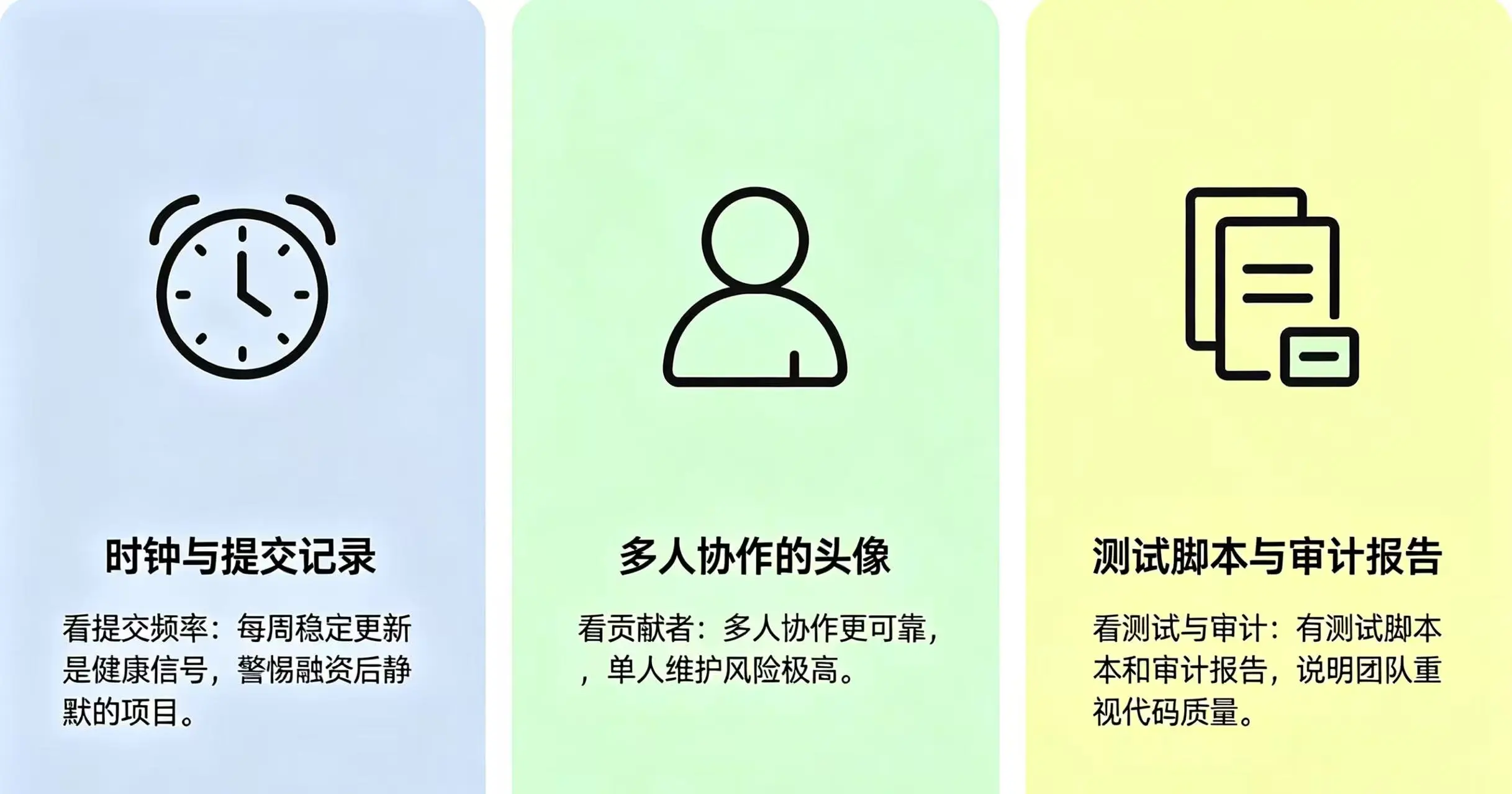 可视化展示如何从 GitHub 代码库的 “提交频率”、“贡献者数量”、“测试与审计痕迹” 等维度来判断一个项目的质量。 可视化展示如何从 GitHub 代码库的 “提交频率”、“贡献者数量”、“测试与审计痕迹” 等维度来判断一个项目的质量。