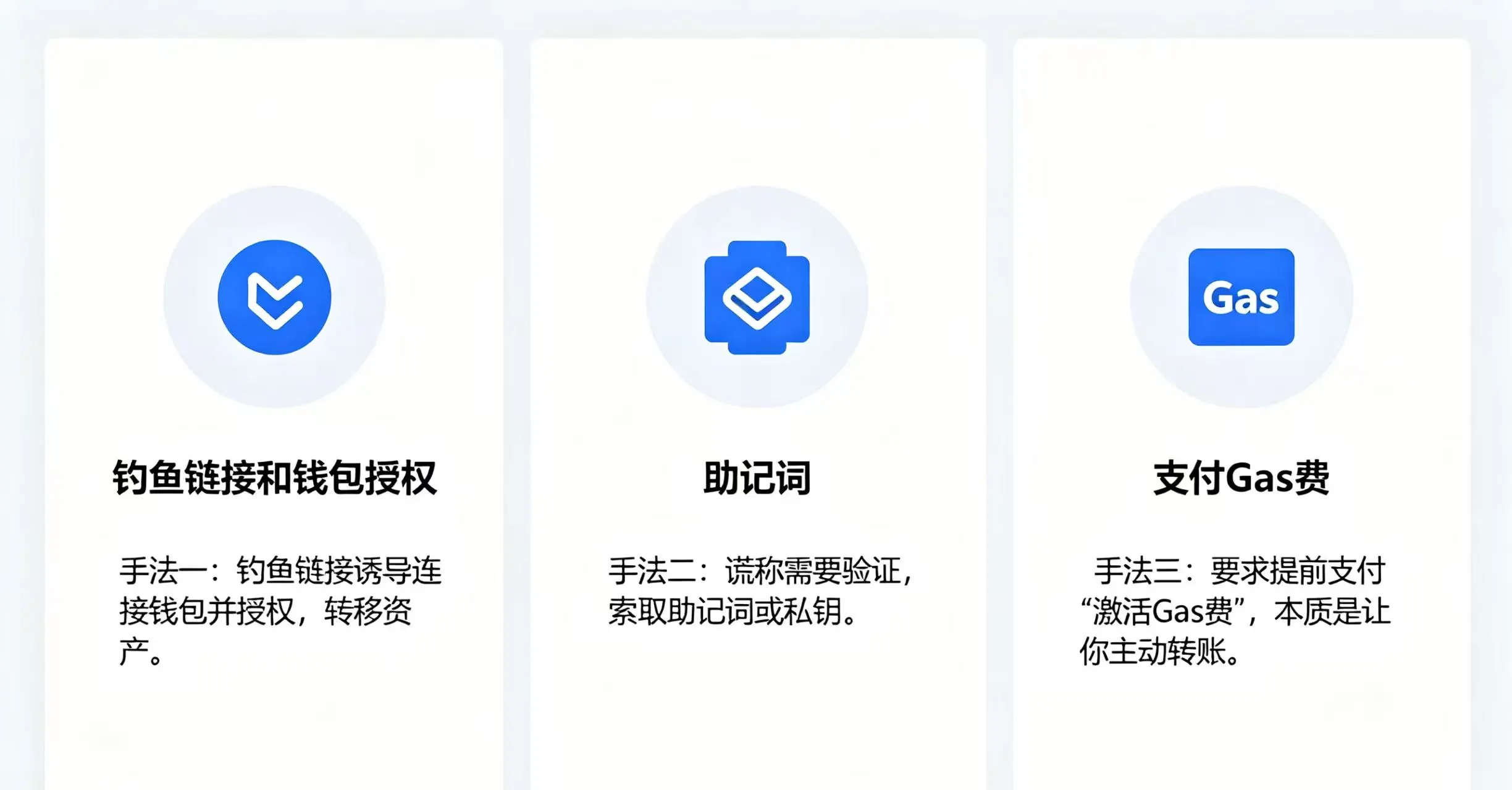 可视化展示三种主流的钓鱼手法 可视化展示三种主流的钓鱼手法