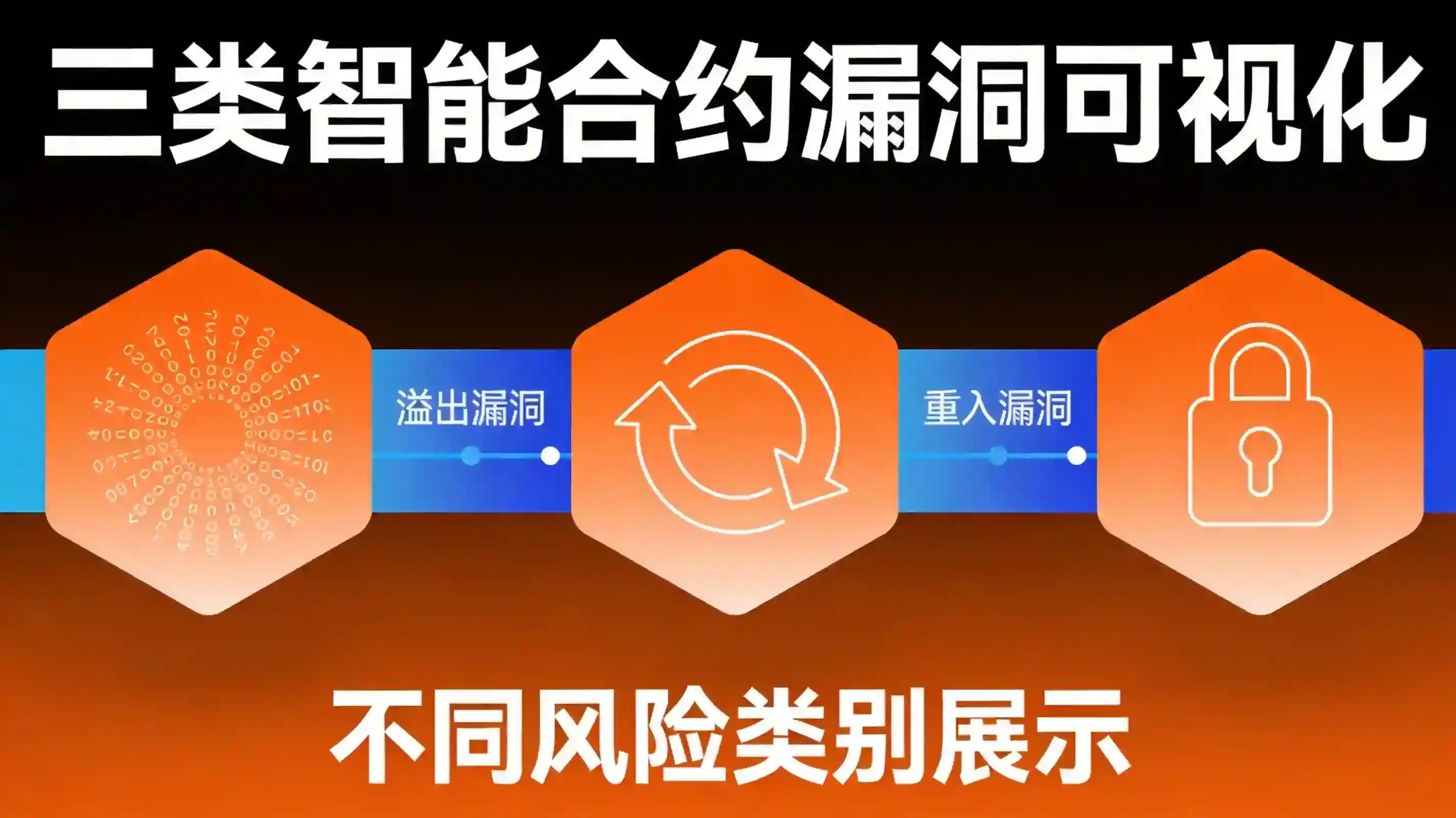 合约风险类型示意 合约风险类型示意