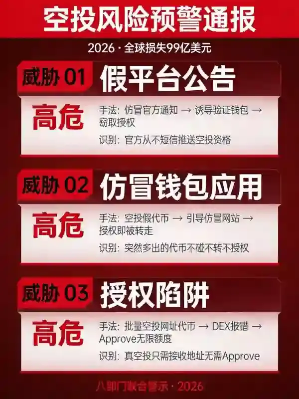 空投刺客列传：假公告、仿冒交易所钱包与授权陷阱，三招看穿批量收割剧本