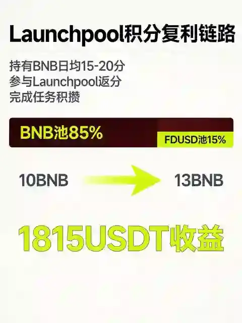 Launchpool 2026最新空投攻略：BIRB、BSB白嫖指南，手把手教你零成本薅羊毛