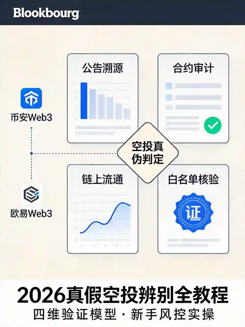 如何辨别真假空投？比安与欧亿钱包里的项目验证方法