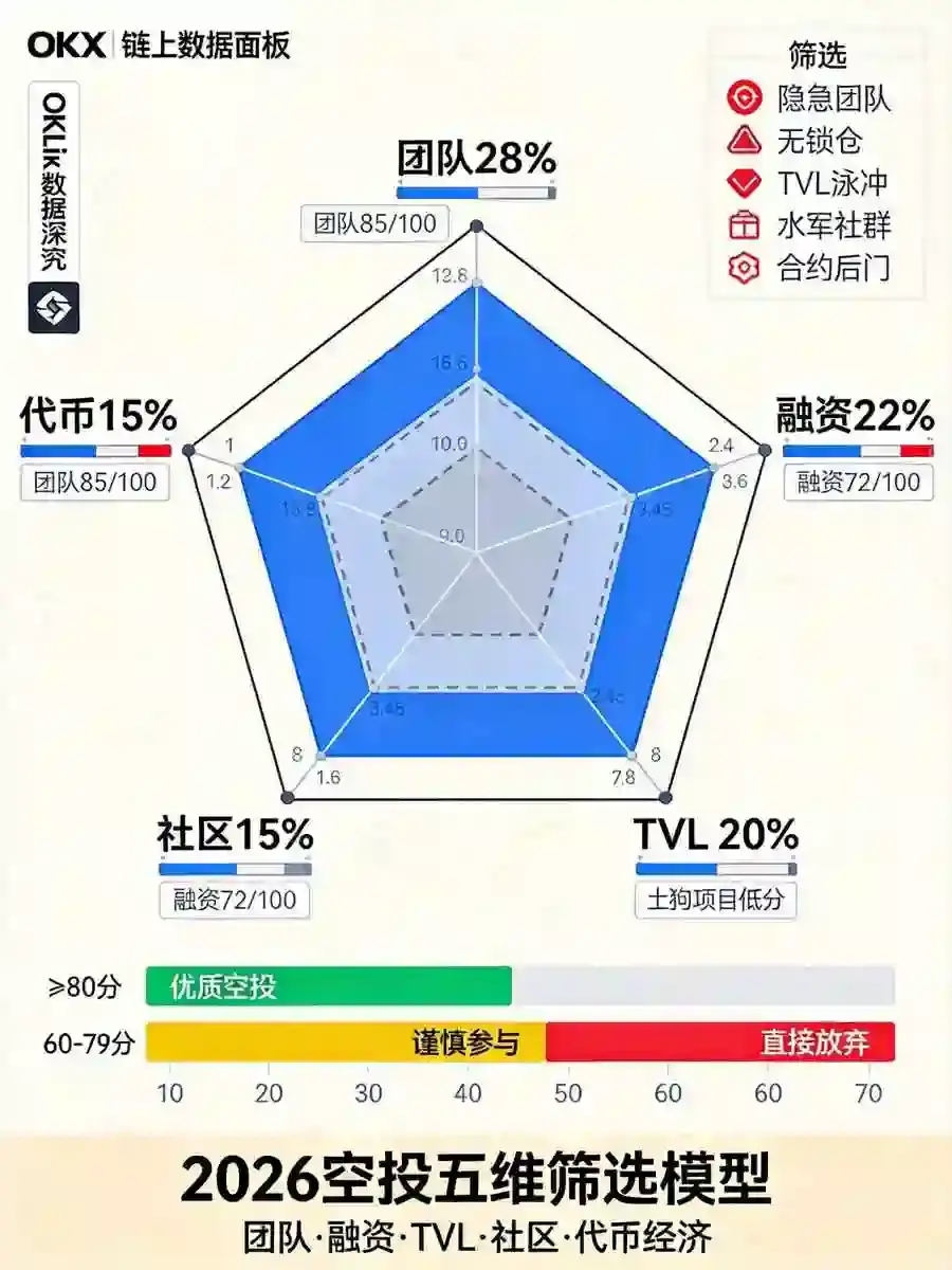 2026空投五维筛选完整模型